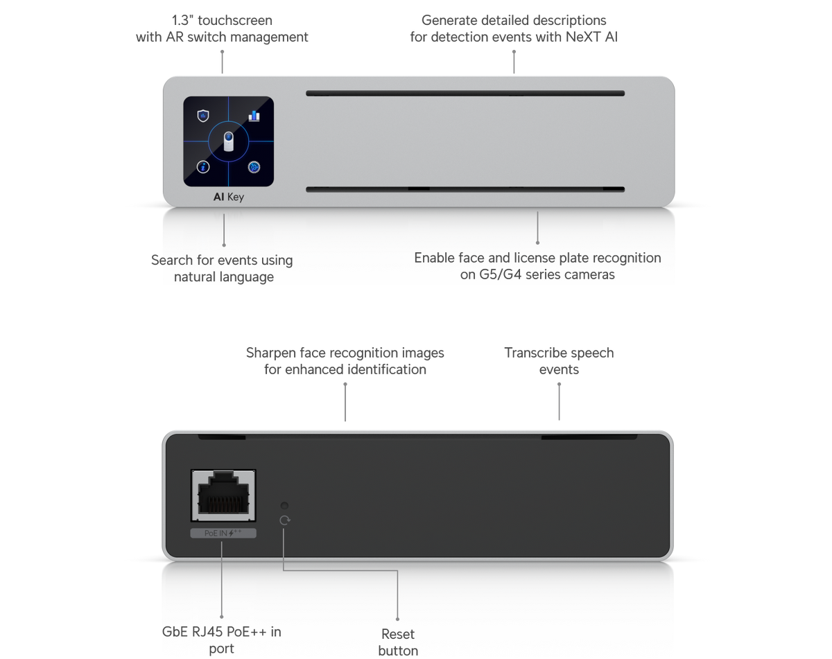 Ubiquiti AI-driven threat detection and alerting