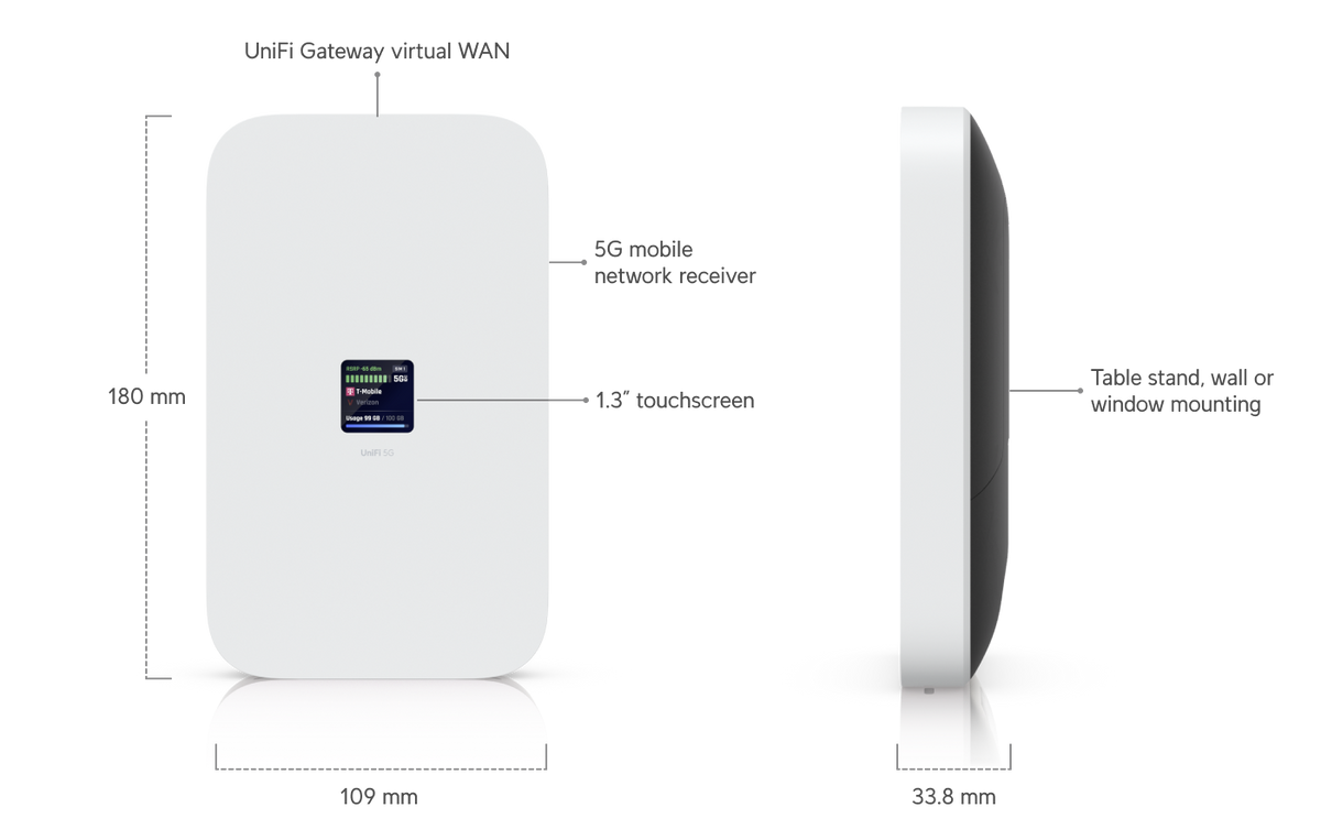 Ubiquiti A high-performance 5G (3.4 Gbps) modem