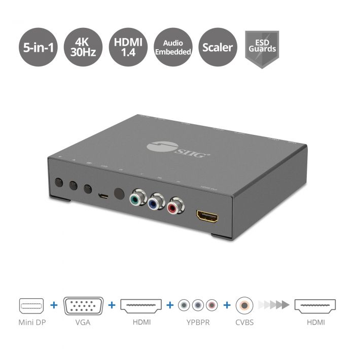SUPPORTS UP TO 10.2GBPS OUTPUT VIDEO BANDWIDTH. DEVICE OPERATION INCLUDES PUSH B