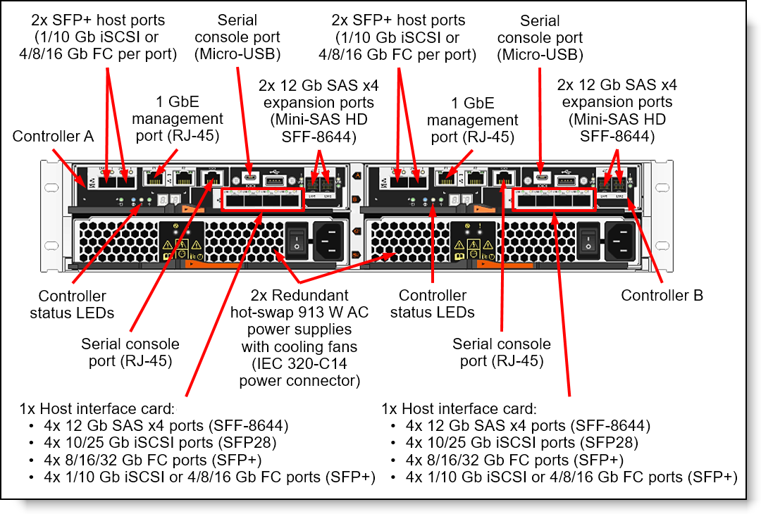 DE4000 HIC, 10/25GBE ISCSI,4-PORTS