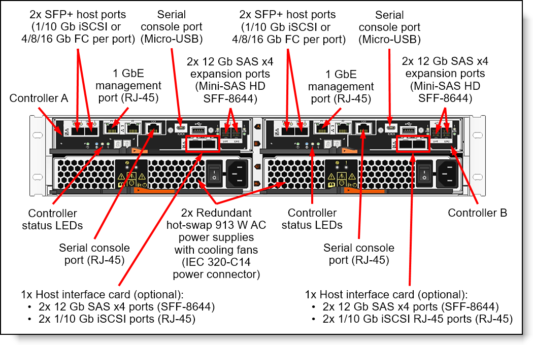 THINKSYSTEM DE SERIES 1.8TB 10K