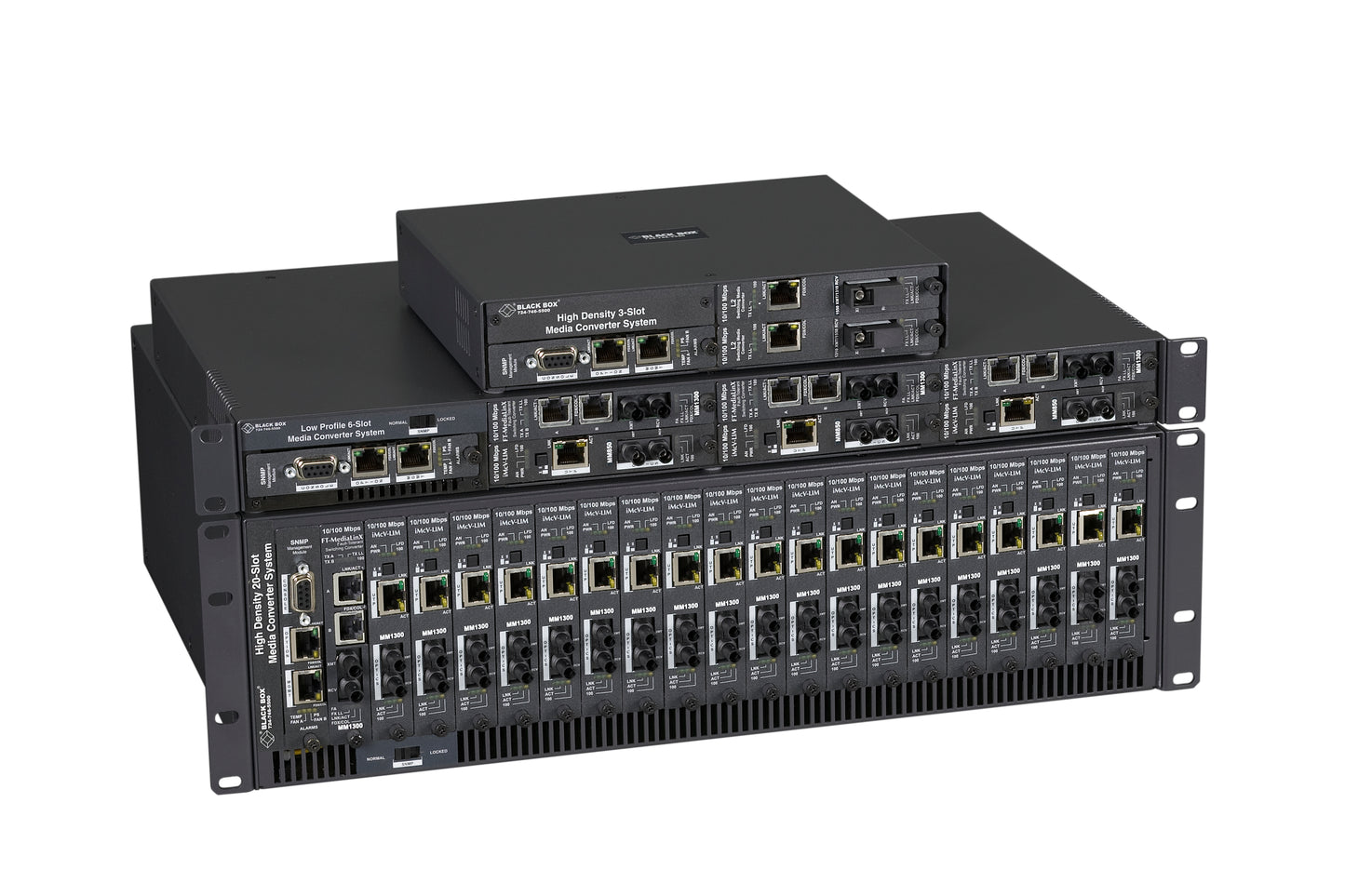 HIGH-DENSITY MEDIA CONVERTER SYSTEM II C