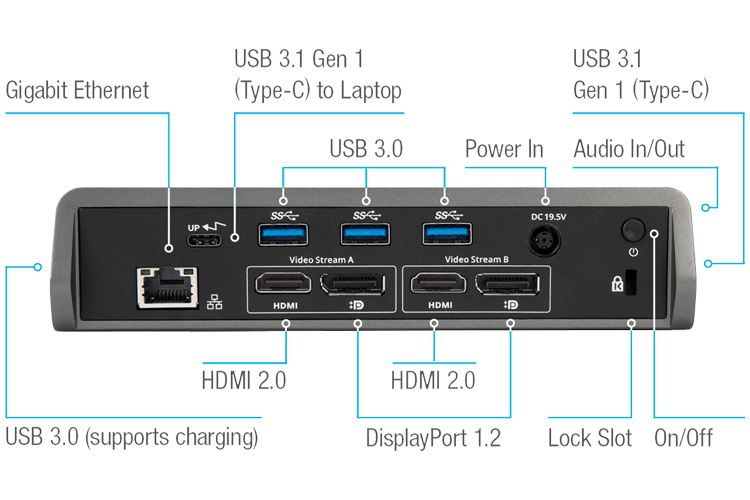 Targus Universal USB-C DV4K Dock with Power