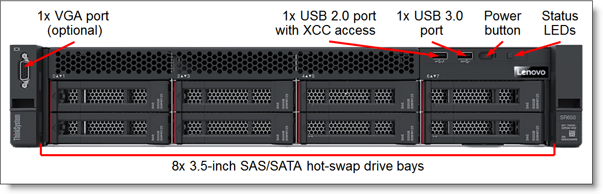 2TB THINKSYSTEM 2.5IN SATA 7.2K