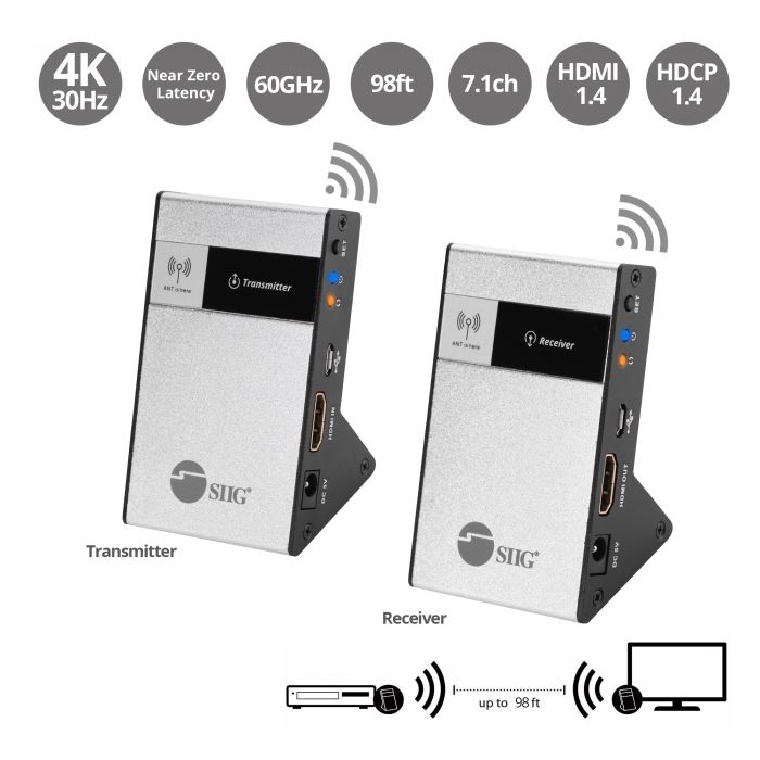 SIIG 4K HDMI WIRELESS EXTENDER KIT 4K30HZ, UP TO 98 FT (30M) (CE-H23Q11-S1)