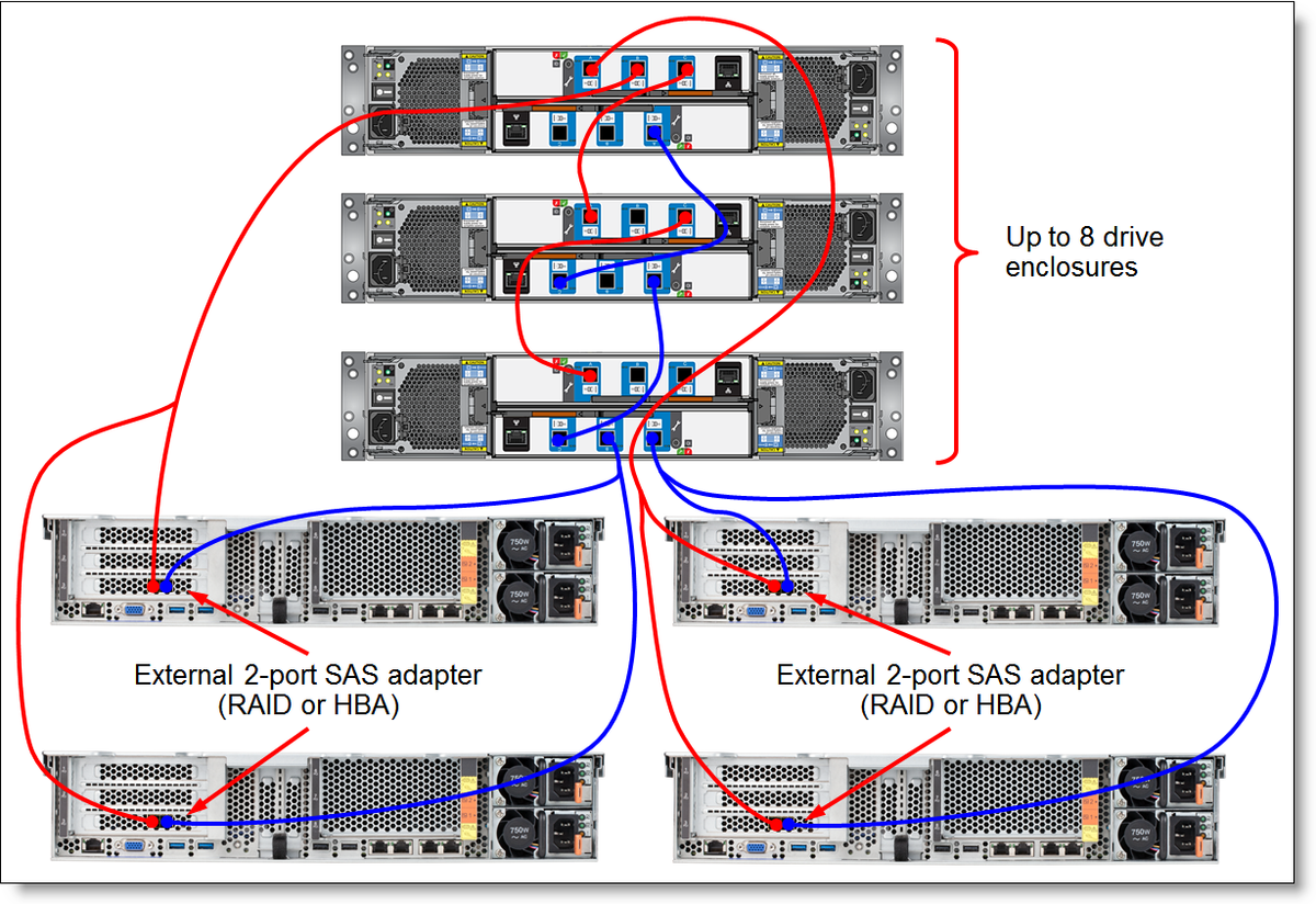 LENOVO EXT MINISAS 8644-8644 2M