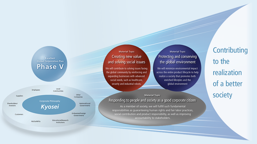 CANON GPR31 MAGENTA TONER