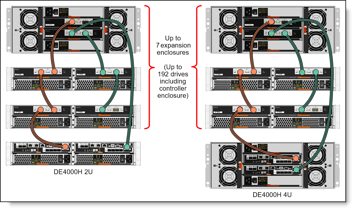 LENOVO 10/25GBE ISCSI SFP+ MODULE