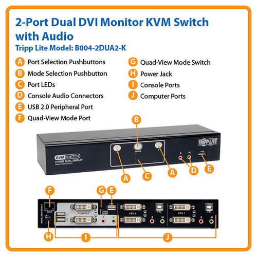 TRIPP LITE SERIES 2-PORT DUAL MONITOR DVI KVM SWITCH, TAA, GSA WITH AUDIO AND US