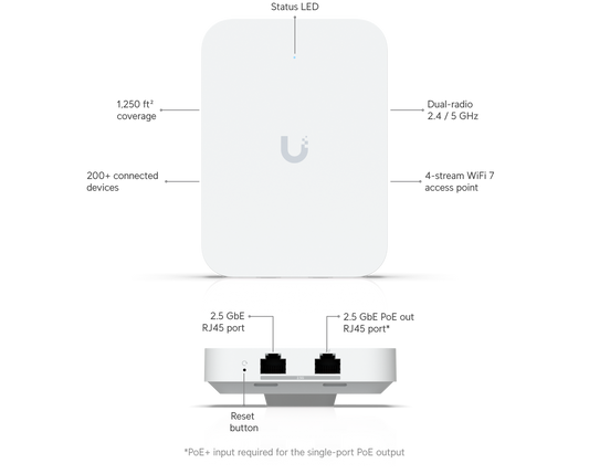 Ubiquiti Wall-mounted WiFi 7 AP