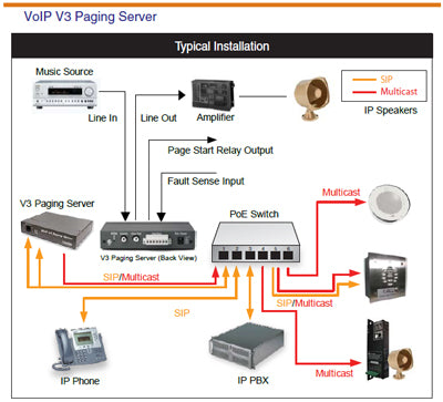 CYBERDATA, SIP PAGING SERVER WITH BELL SCHEDULER