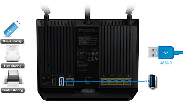 Wireless AC1900 Gigabit Router