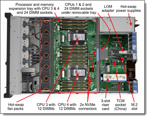 1.92TB THINKSYSTEM SSD SATA