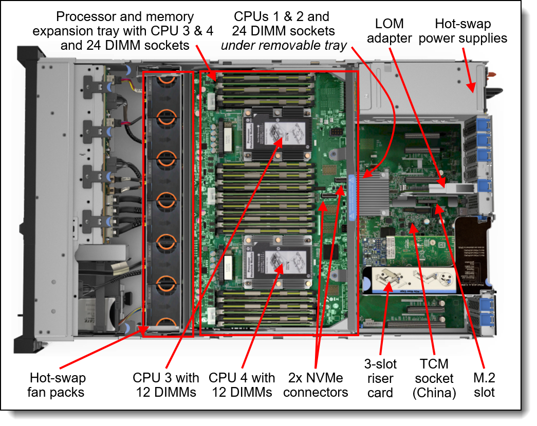 1.92TB THINKSYSTEM SSD SATA