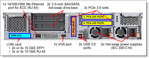 16GB TRUDDR4 2933MHZ 2RX8 1.2V