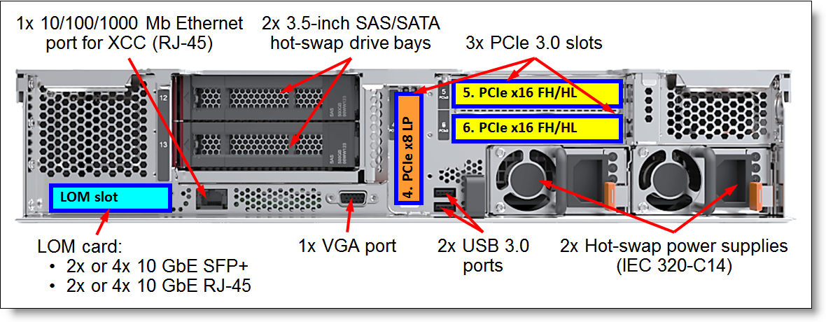 16G TruDDR4 2933MHz 1.2V RDIMM