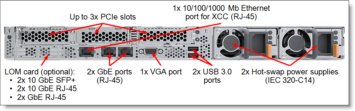 XEON SILVER 4210 W/O FAN