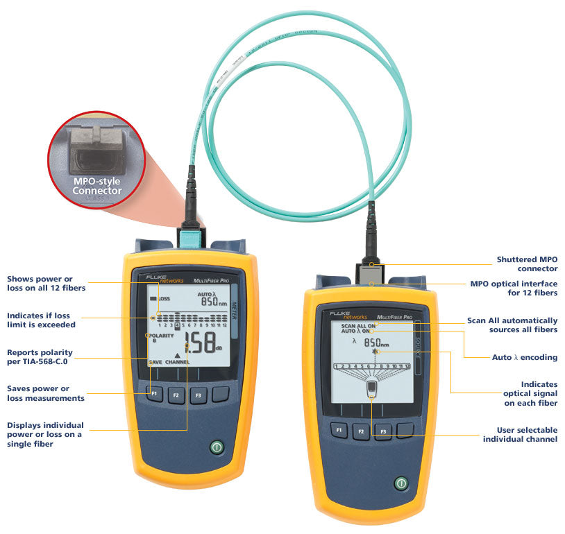 0.3M TEST CORD MPO/MPO UNPIN/