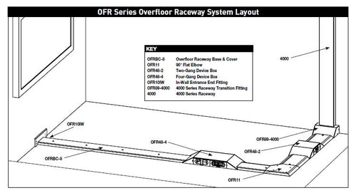 OVER FLOOR RACEWAY BASE AND COVER