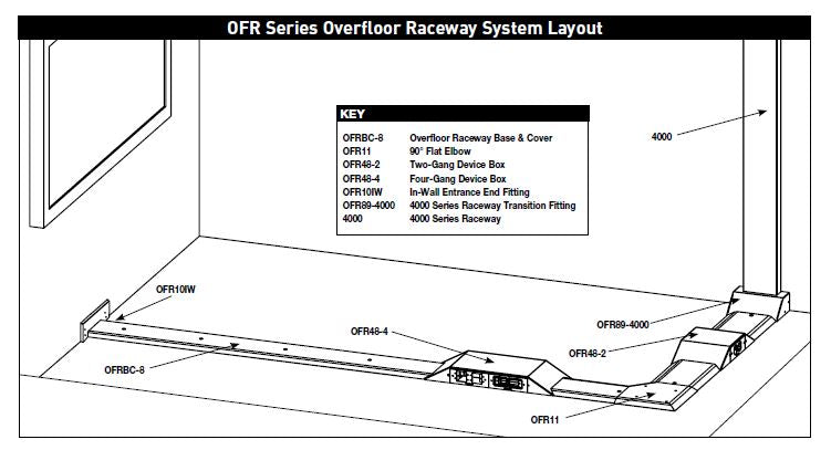 OVER FLOOR RACEWAY BASE AND COVER