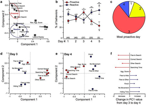 MEANWELL SDR-480-48_PS, 48VDC@10A, UNIV.AC, DIN RAIL, MODIFIED TO 54VDC