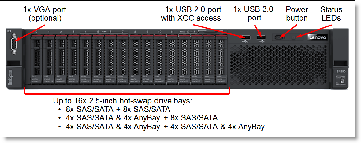900GB THINKSYSTEM 2.5IN 15K SAS