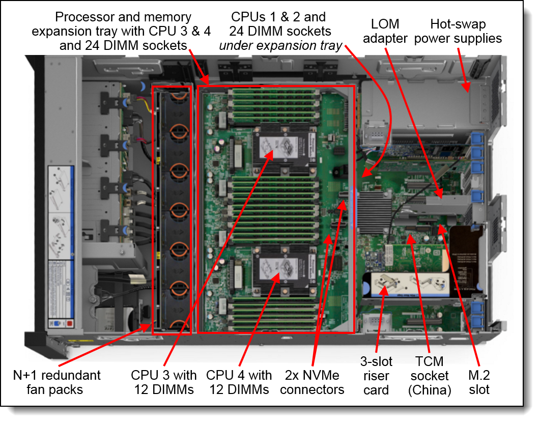 THINKSYSTEM 1610-4P NVME SWITCH CARD