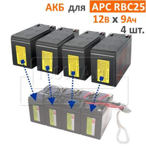 APC Replacement Battery Cartridge #25