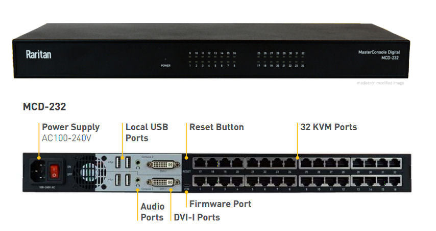 2 USER, 32-PORT, MASTERCONSOLE DGITAL CA