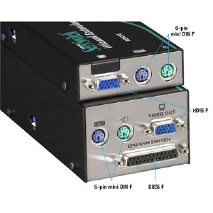 SERVSWITCH WIZARD EXTENDER DUAL-ACCESS S