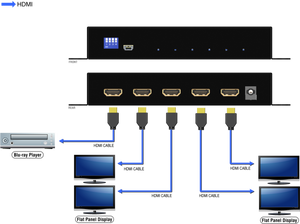 HDMI Over IP Extender Kit