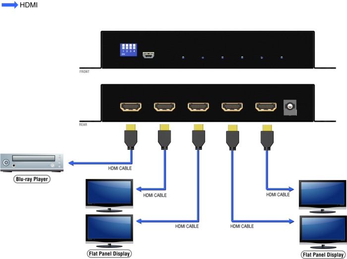 HDMI Over IP Extender Kit