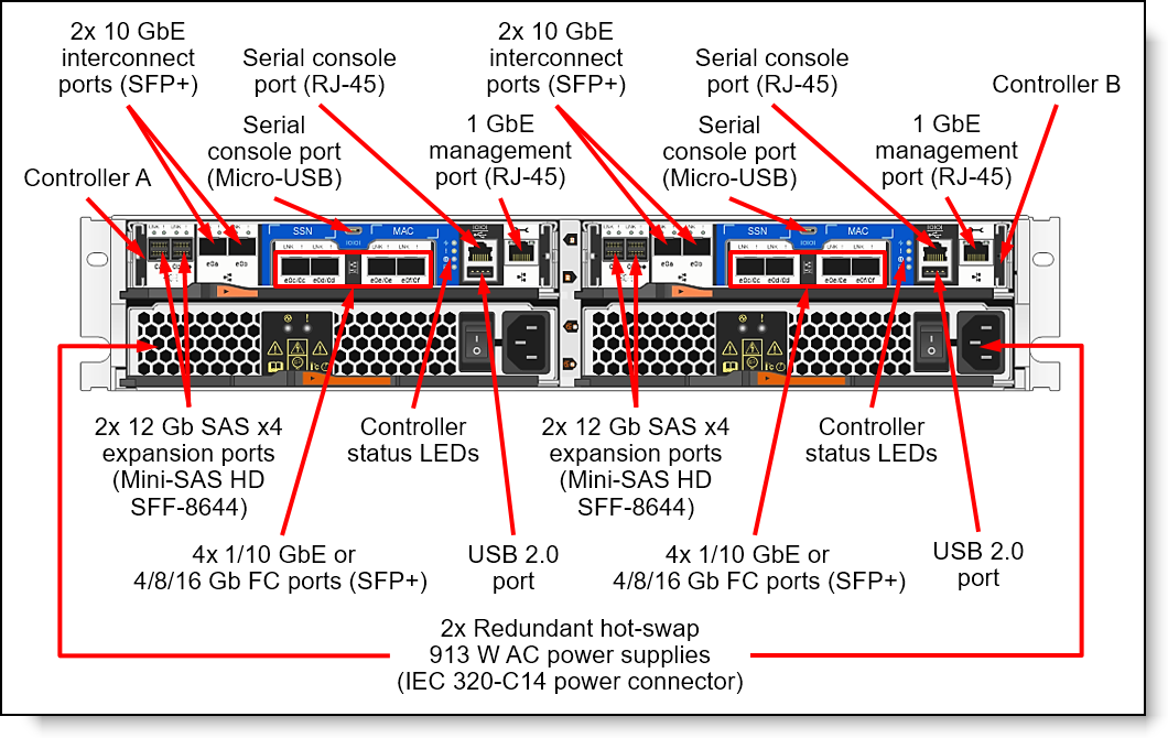 1G RJ45 ISCSI SFP+