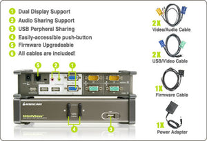 2 port Dual View KVM Switch