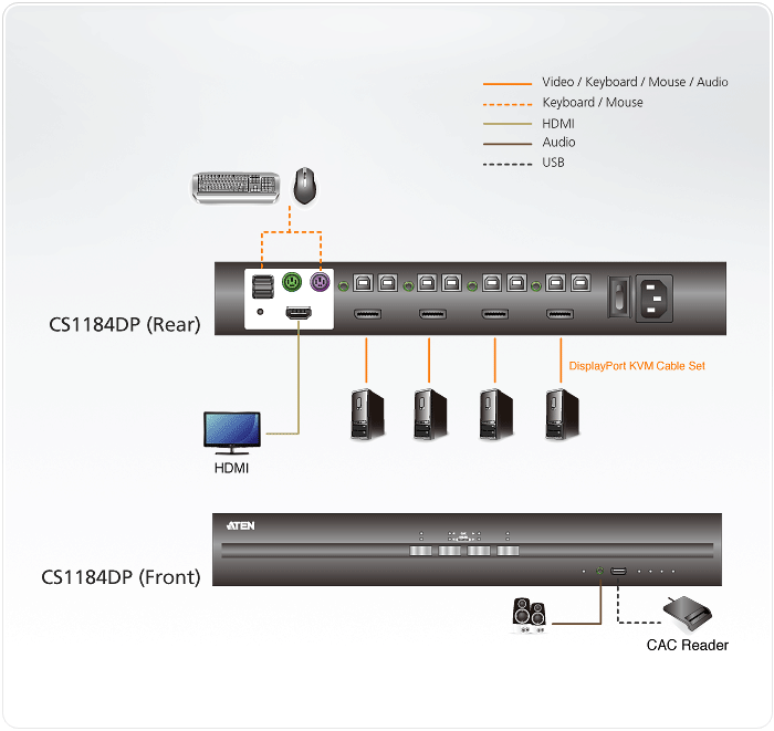 2 PORT SINGLE DISPLAY DISPLAYPORT SECURE KVM WITH PP 3.0