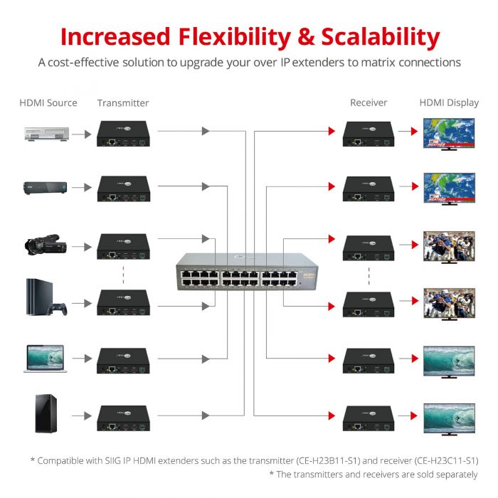 HDMI 4K30Hz HDbitT over IP Ext